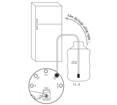 Hướng dẫn sử dụng máy ozone khử độc thực phẩm