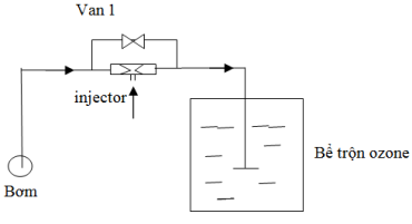 Vận hành máy ozone và bộ trộn
