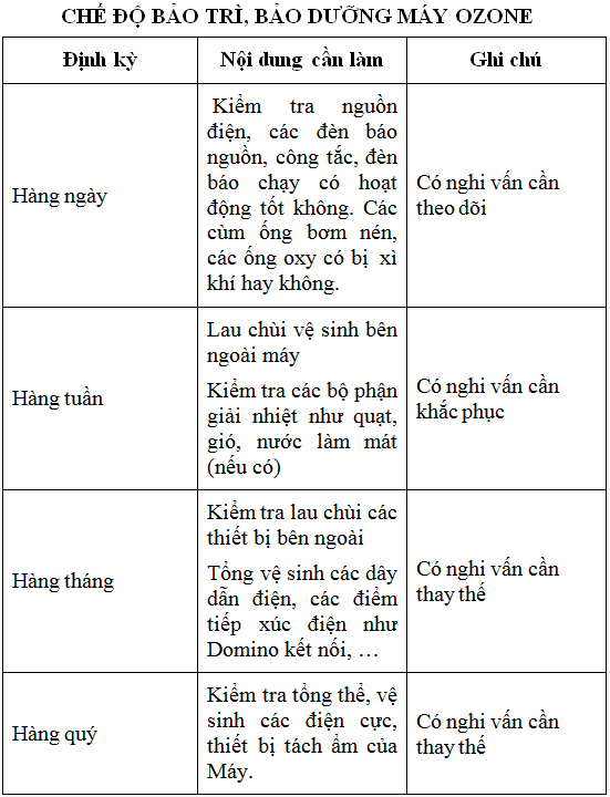Vận hành máy ozone và bộ trộn